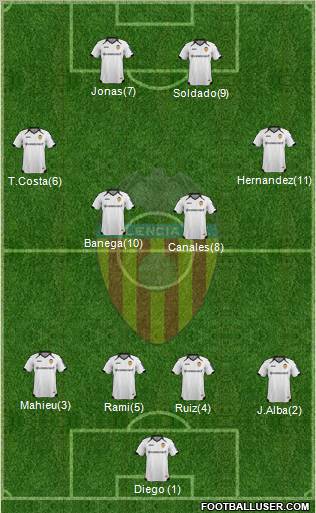 Valencia C.F., S.A.D. Formation 2012