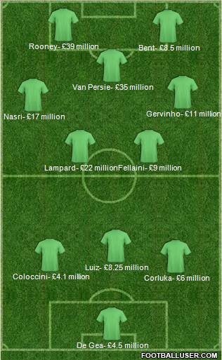 Dream Team Formation 2012