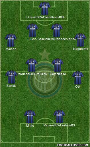 F.C. Internazionale Formation 2012