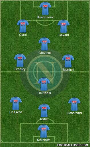 Napoli Formation 2012