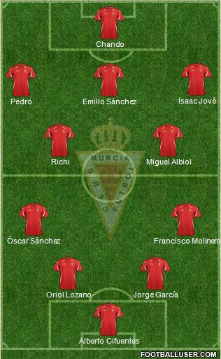 Real Murcia C.F., S.A.D. Formation 2012