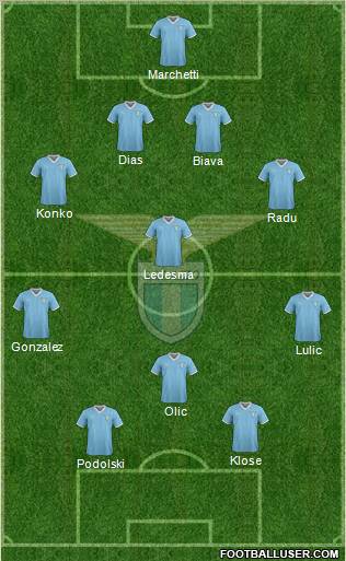 S.S. Lazio Formation 2012