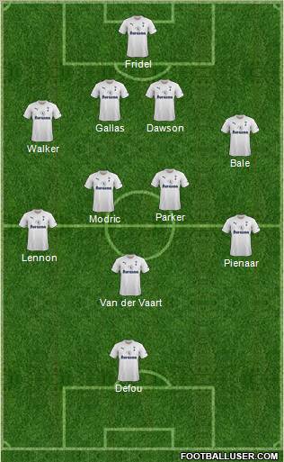 Tottenham Hotspur Formation 2012