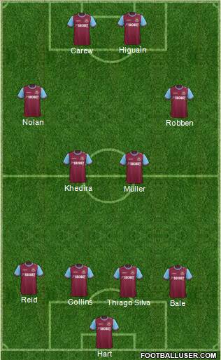 West Ham United Formation 2012