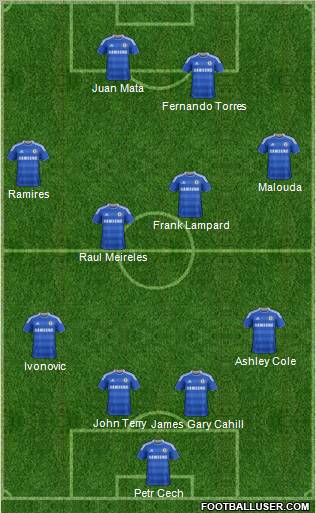Chelsea Formation 2012