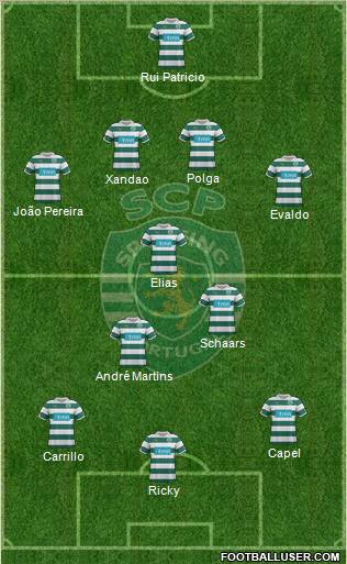 Sporting Clube de Portugal - SAD Formation 2012