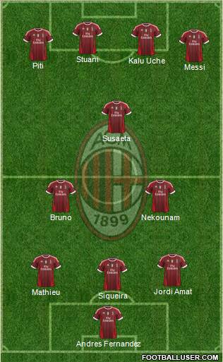 A.C. Milan Formation 2012