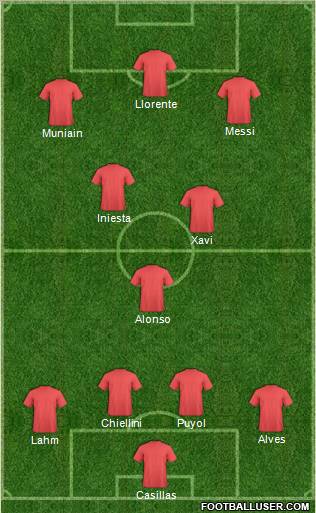 Europa League Team Formation 2012
