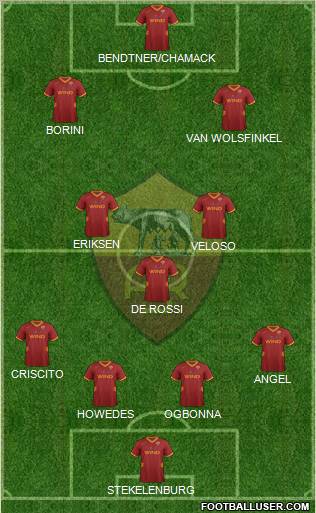 AS Roma Formation 2012