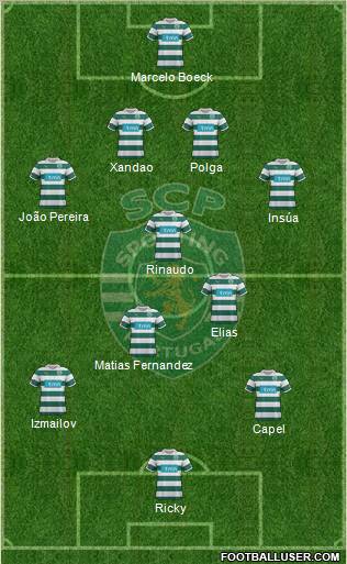 Sporting Clube de Portugal - SAD Formation 2012
