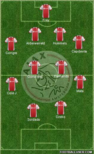 AFC Ajax Formation 2012