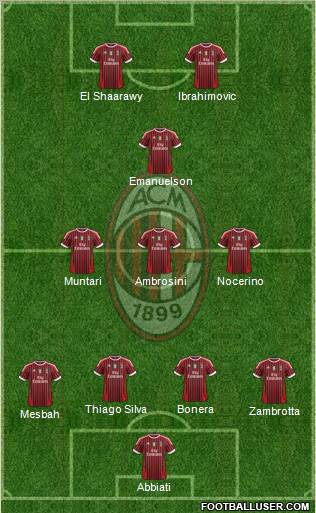 A.C. Milan Formation 2012