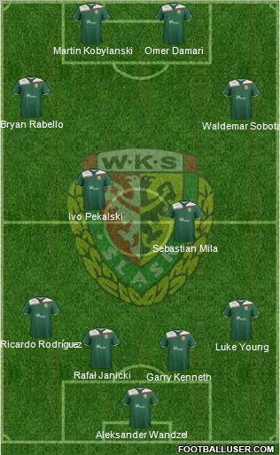 WKS Slask Wroclaw Formation 2012