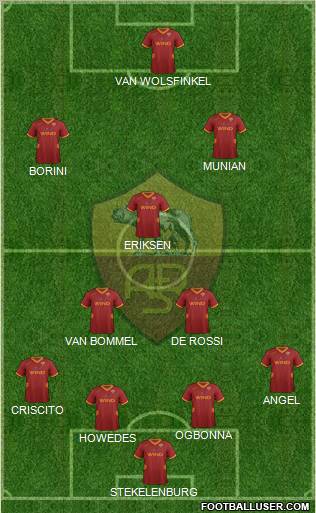 AS Roma Formation 2012