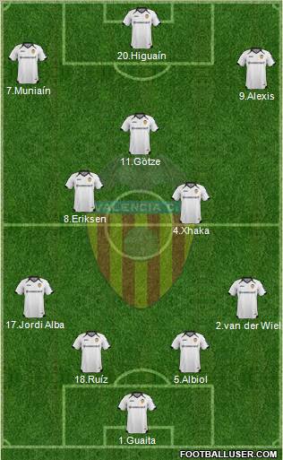 Valencia C.F., S.A.D. Formation 2012