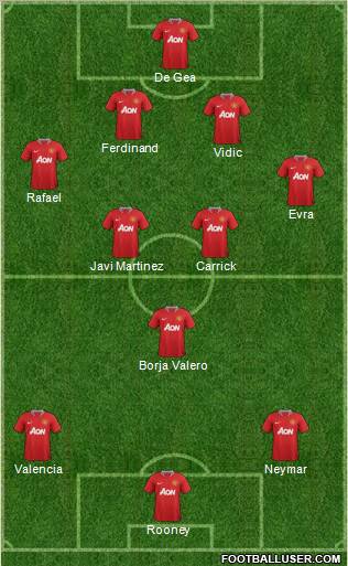 Manchester United Formation 2012