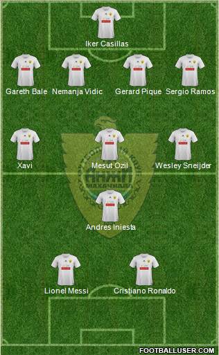Anzhi Makhachkala Formation 2012