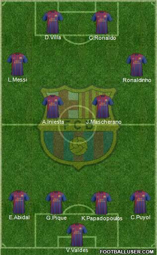 F.C. Barcelona Formation 2012