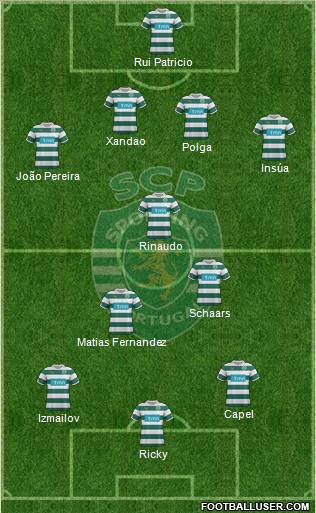 Sporting Clube de Portugal - SAD Formation 2012