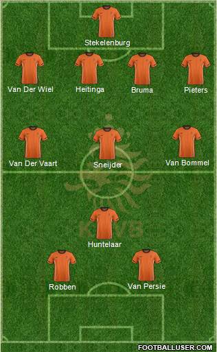 Holland Formation 2012