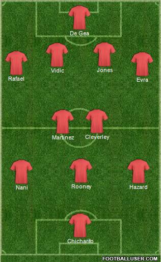 Champions League Team Formation 2012