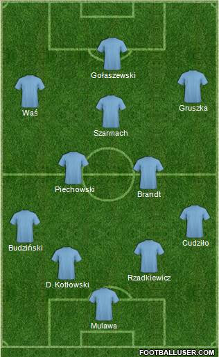 Dream Team Formation 2012