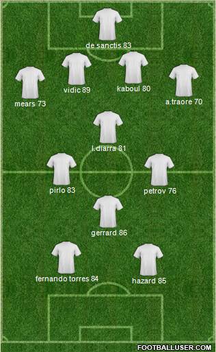 Fifa Team Formation 2012
