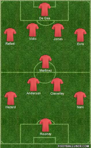 Champions League Team Formation 2012