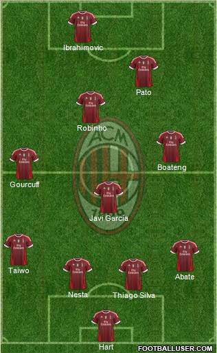 A.C. Milan Formation 2012