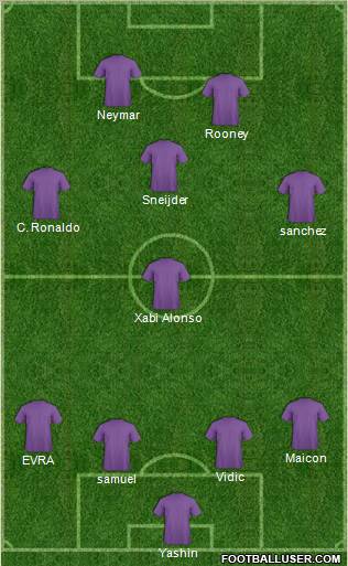 Dream Team Formation 2012