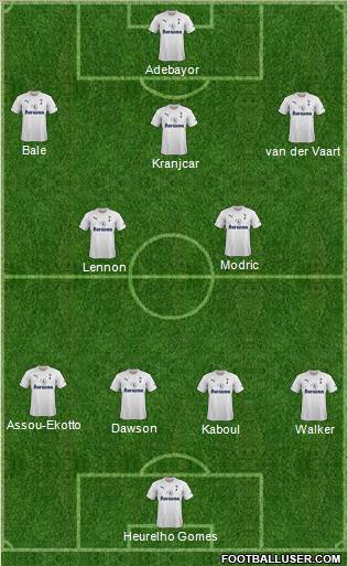 Tottenham Hotspur Formation 2012