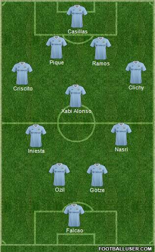 Manchester City Formation 2012