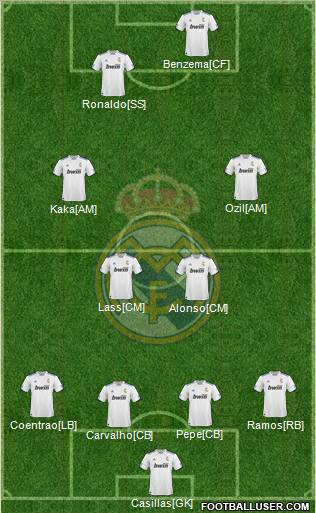 R. Madrid Castilla Formation 2012