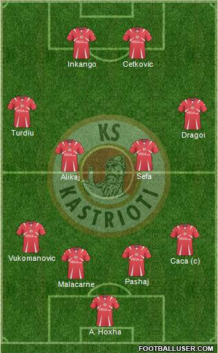 KS Kastrioti Krujë Formation 2012