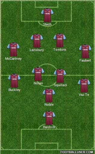 West Ham United Formation 2012