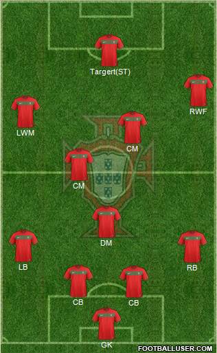 Portugal Formation 2012