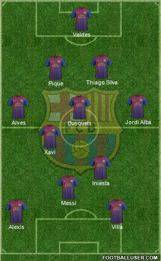 F.C. Barcelona Formation 2012