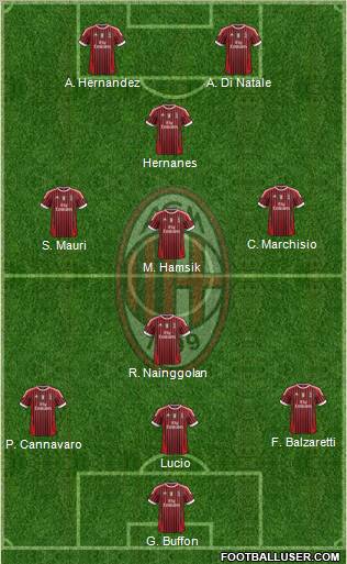 A.C. Milan Formation 2012
