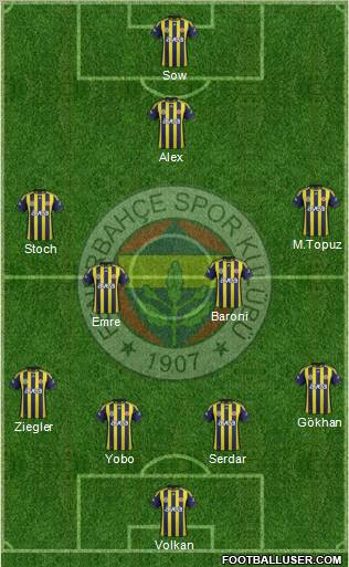 Fenerbahçe SK Formation 2012