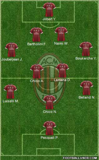 A.C. Milan Formation 2012
