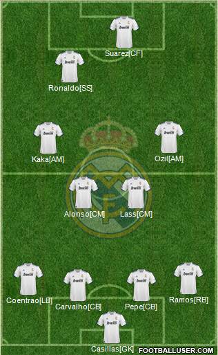 R. Madrid Castilla Formation 2012