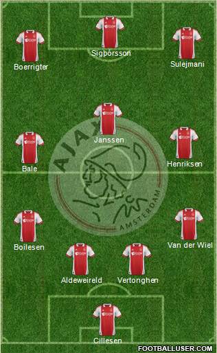 AFC Ajax Formation 2012