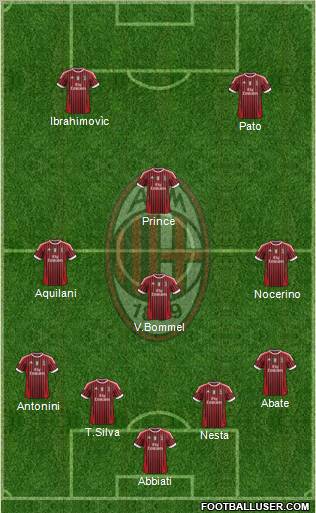 A.C. Milan Formation 2012