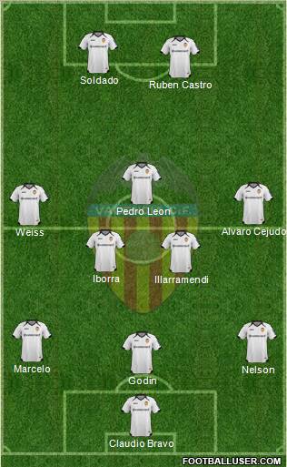 Valencia C.F., S.A.D. Formation 2012