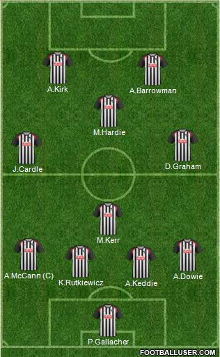 Dunfermline Athletic Formation 2012