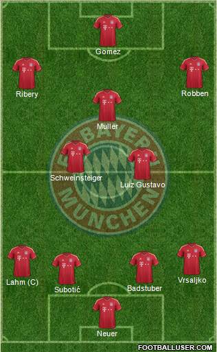 FC Bayern München Formation 2012