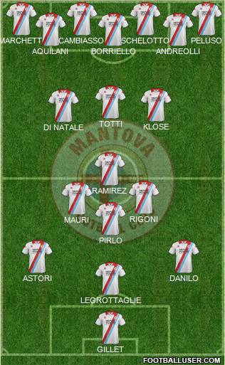 Mantova Formation 2012