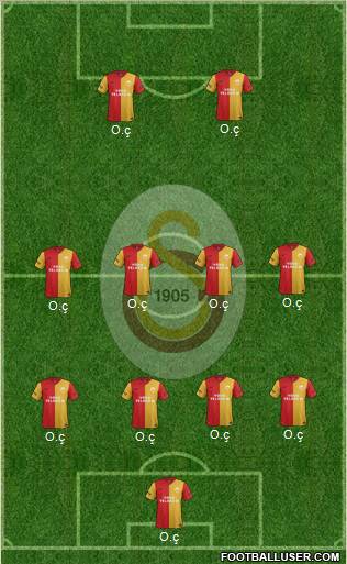 Galatasaray SK Formation 2012