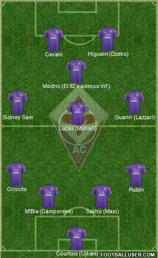Fiorentina Formation 2012