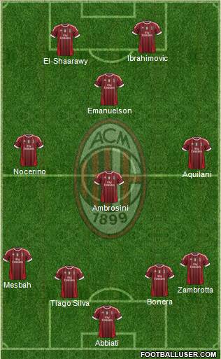 A.C. Milan Formation 2012